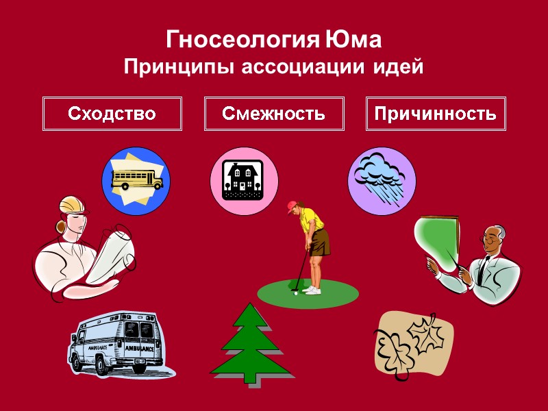 Гносеология Юма  Принципы ассоциации идей Сходство Смежность Причинность